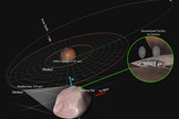 Deep space mission planners are eying Deimos, a moon of Mars, as an exploration target for humans. Here, the path to reach the Martian moon is laid out. 