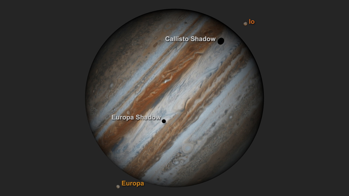 Rare Photos Jupiter's TripleMoon Conjunction in Pictures