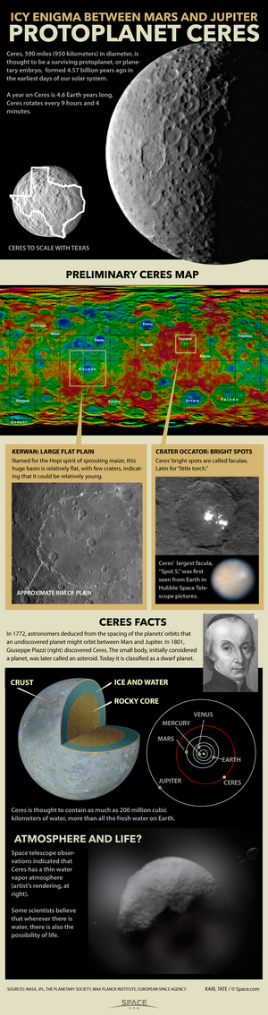 The Dawn space probe is getting humanity's best view yet of the tiny survivor from the solar system's earliest days. <a href="http://www.space.com/28710-ceres-dwarf-planet-asteroid-belt-infographic.html">See what we know about the dwarf planet Ceres in this infographic</a>.