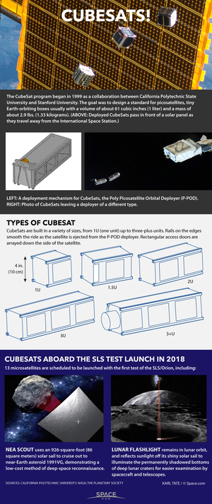 Tiny cubesats are revolutionizing how scientists, students and even private companies explore and utilize space. <a href="http://www.space.com/29320-cubesats-spacecraft-tech-explained-infographic.html">See how cubesat technology makes satellites smaller in our full infographic</a>.