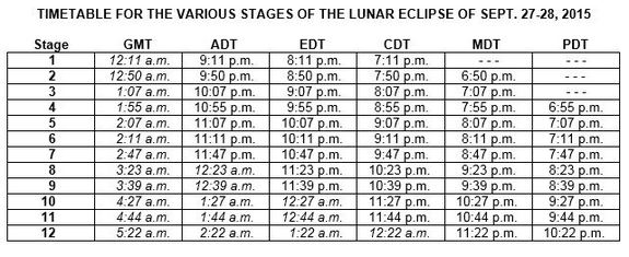 eclipse-time-table.JPG?1443206101