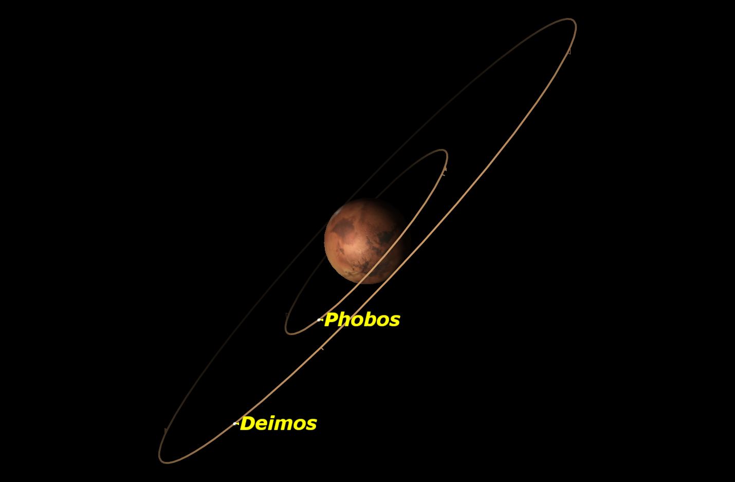 Mars, February 2016