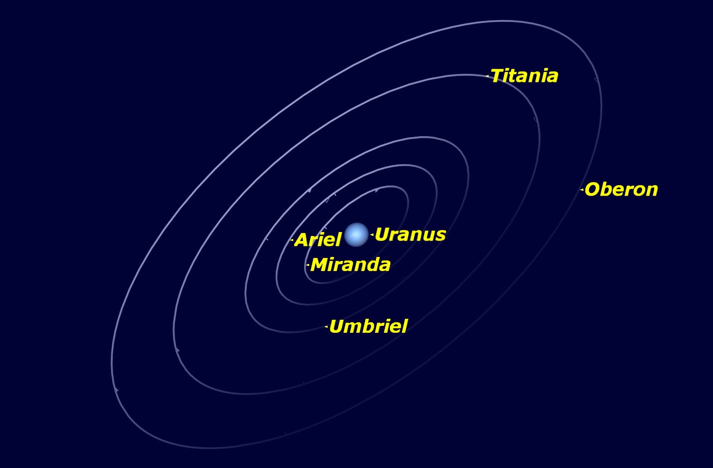 Uranus, February 2016