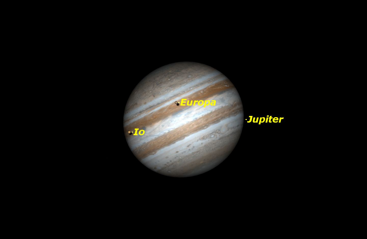 Double shadow transit on Jupiter, March 2016