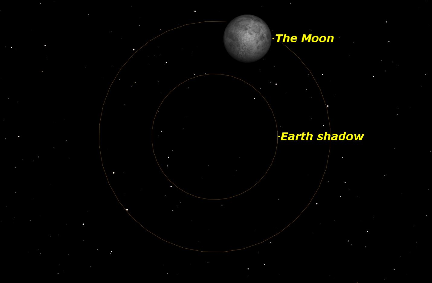 Penumbral eclipse of the moon, March 2016