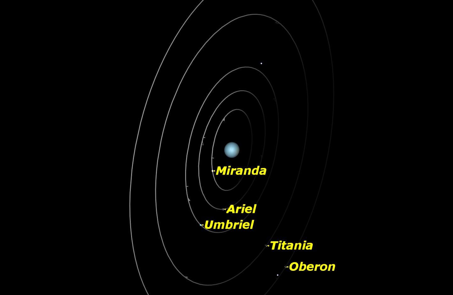 Uranus, March 2016 