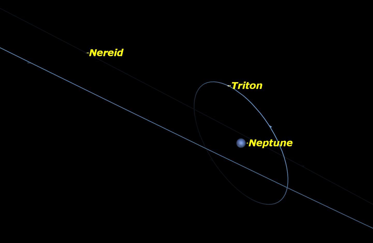 Neptune, March 2016