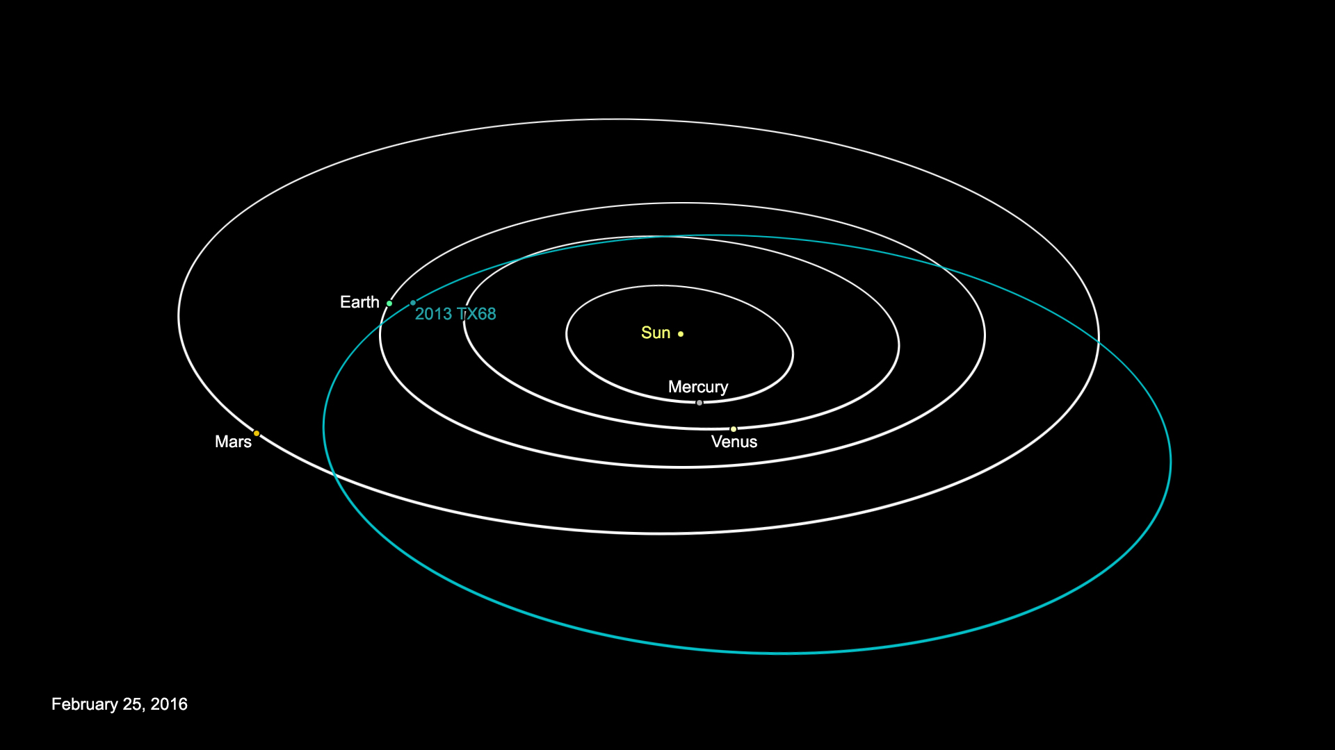 Slippery Asteroid Surprises Scientists With Early Earth Flyby 