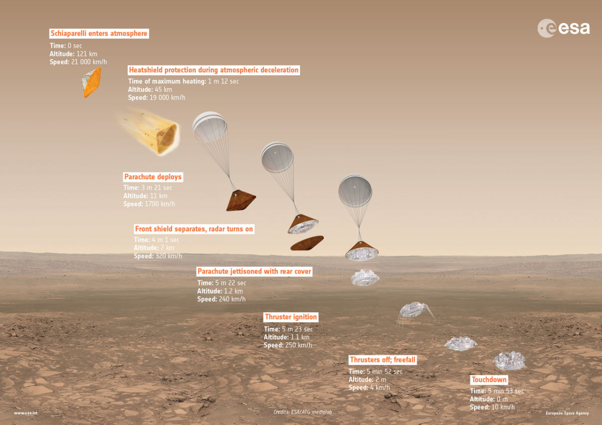 NASA Rover on Mars May Have Ringside Seat to Europe's ExoMars Mission