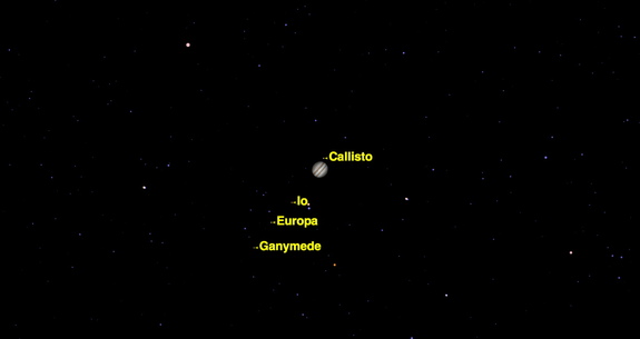 After Jupiter passed conjunction with the sun on June 25, Galileo watched for it to re-appear in the morning sky, and then began a careful series of observations on July 