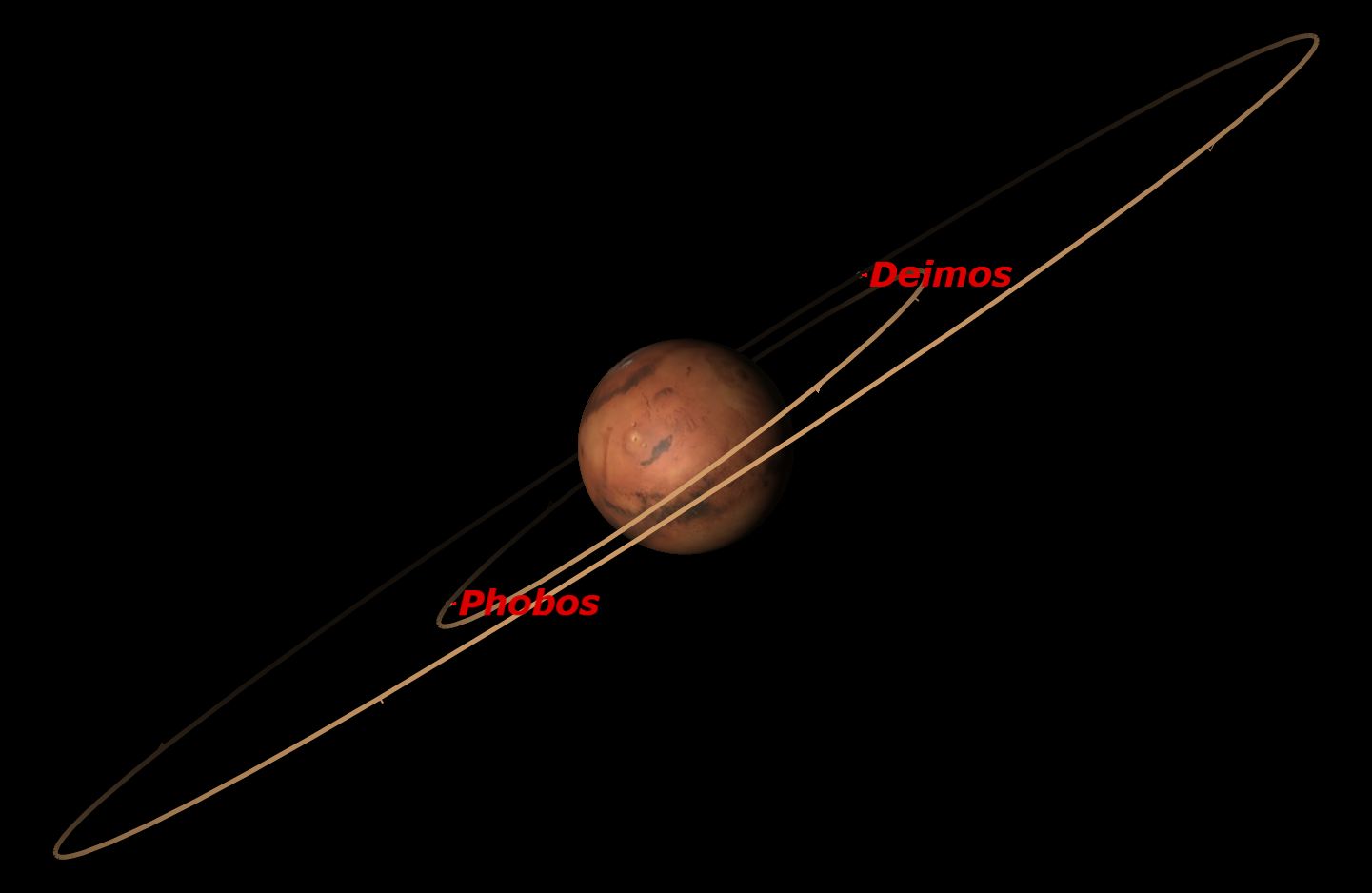 Mars, April 2016