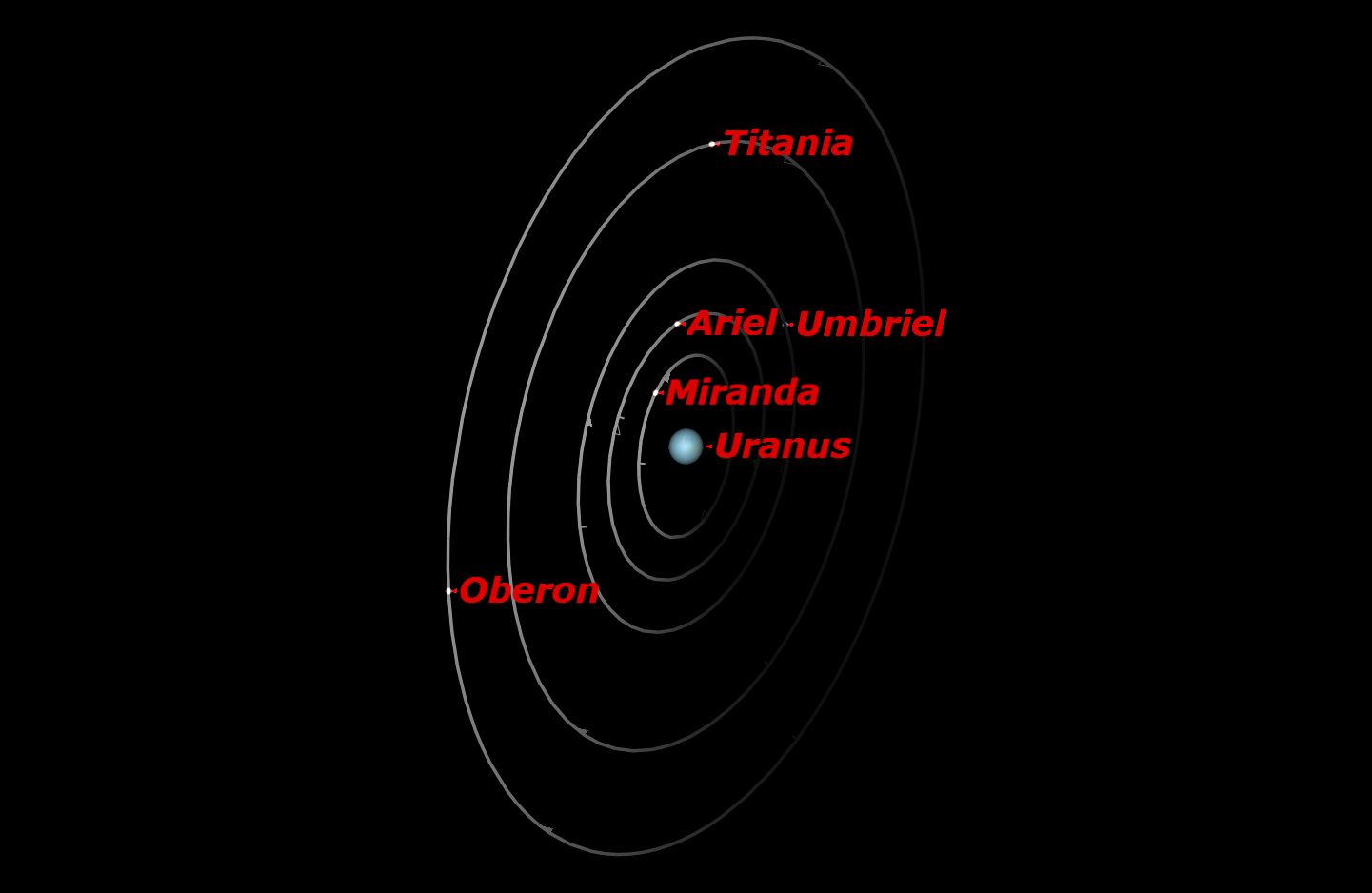 Uranus, April 2016 