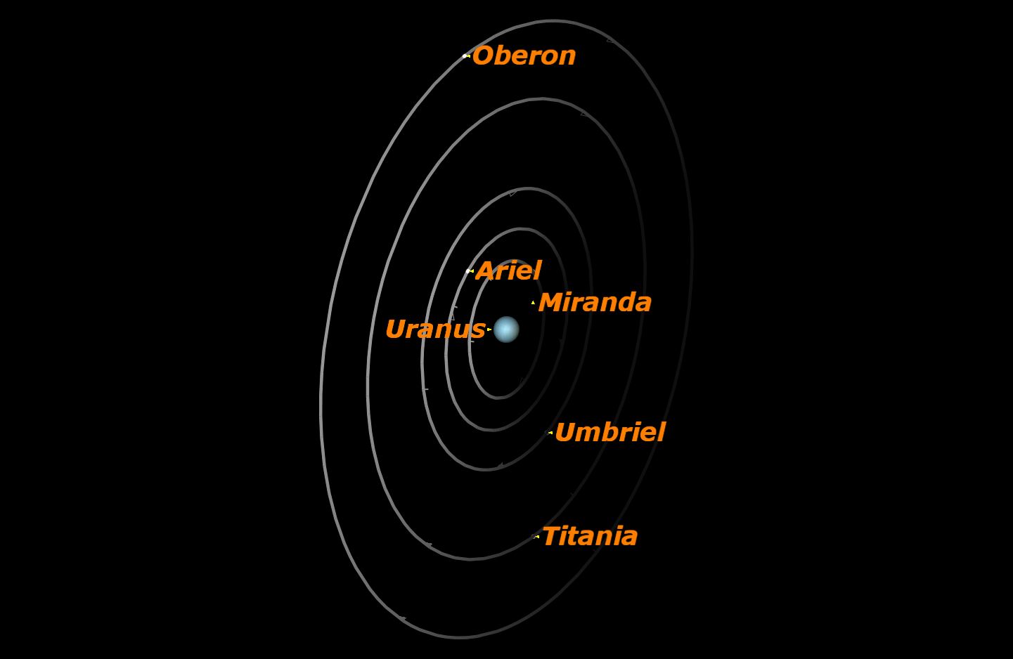 Uranus, May 2016