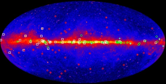 A map of the sky showing gamma-ray pulsars detected with the LAT instrument on the Fermi Gamma Ray Telescope. Shown above are the gamma-ray pulsars detected with the LAT: CGRO PSRs (plus), young radio-selected (circle), young gamma-selected (square), and MSPs (diamond).