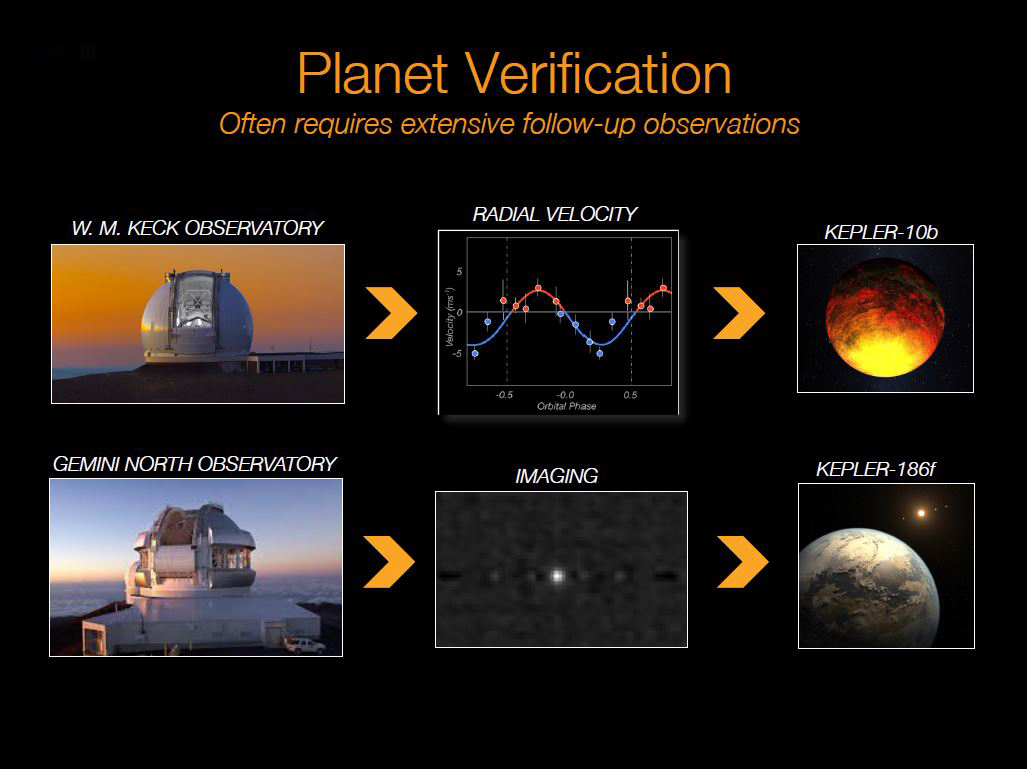 Verifying Candidate Planets