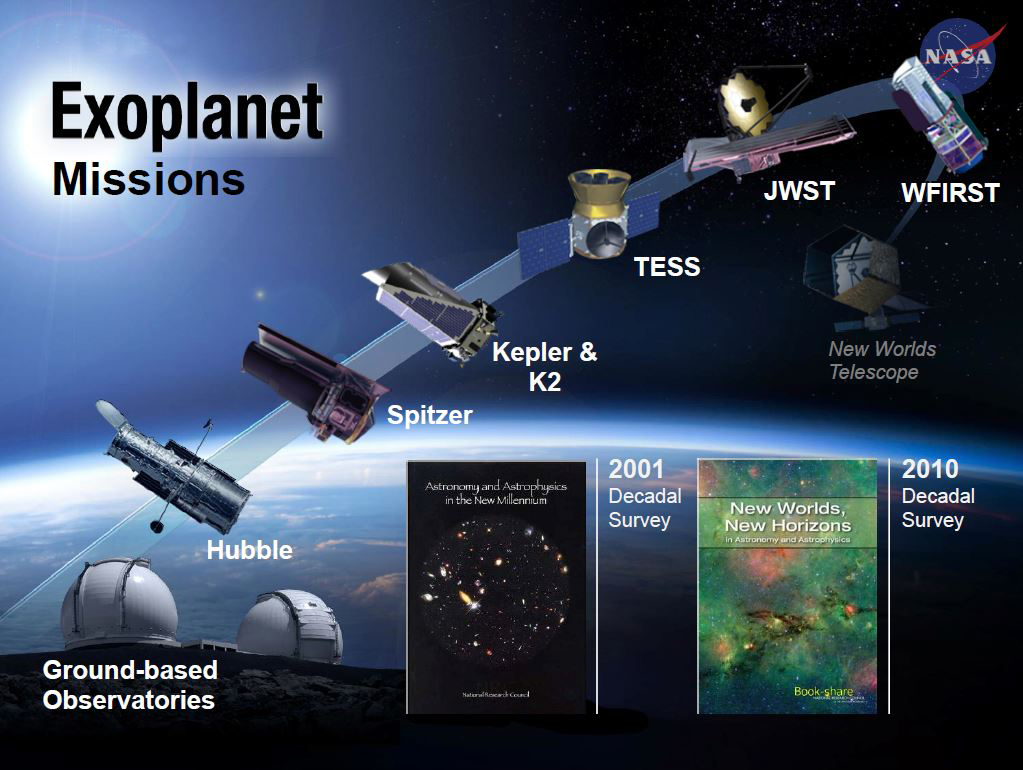 1,284 Exoplanets Found: NASA's Kepler Space Telescope Discovery In Pictures