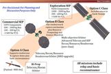 NASA is considering launching a multifunctional, next-generation Mars orbiter sometime in the 2020s. Among other tasks, this spacecraft would scout out resources to help sustain human expeditionary crews.