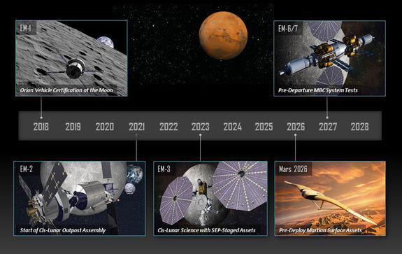 Graphic showing the steps along the way to launching Lockheed Martin's envisioned "Mars Base Camp" orbiting outpost.