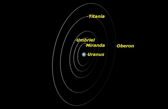 Uranus, in Pisces, rises around 2:30 a.m., and is visible the rest of the night.