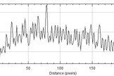 This brightness plot of Tiangong-1 flying overhead was made from a video captured on Jan. 27, 2016. 