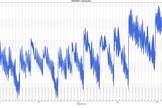 An updated plot of the altitude history of China's Tiangong-1 space lab after its launch on Sept. 29, 2011.