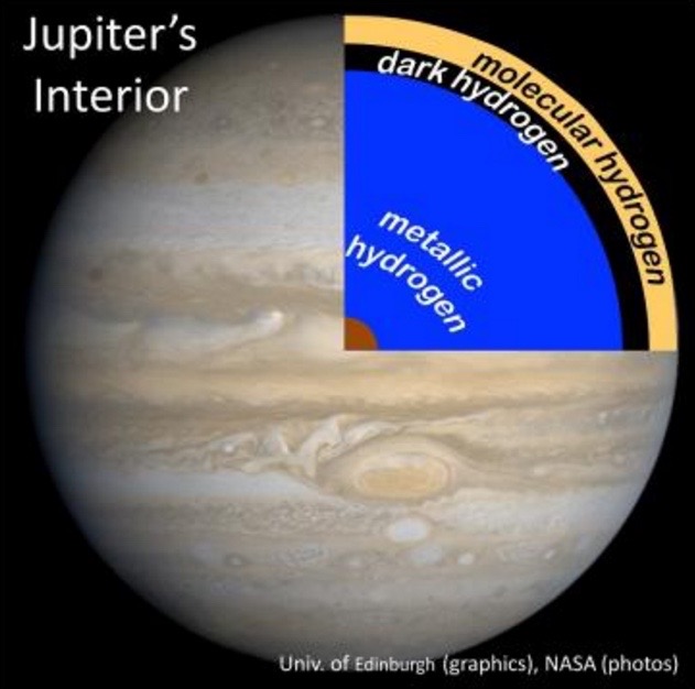 Mysterious 'Dark Hydrogen' May Lurk Within Giant Planets