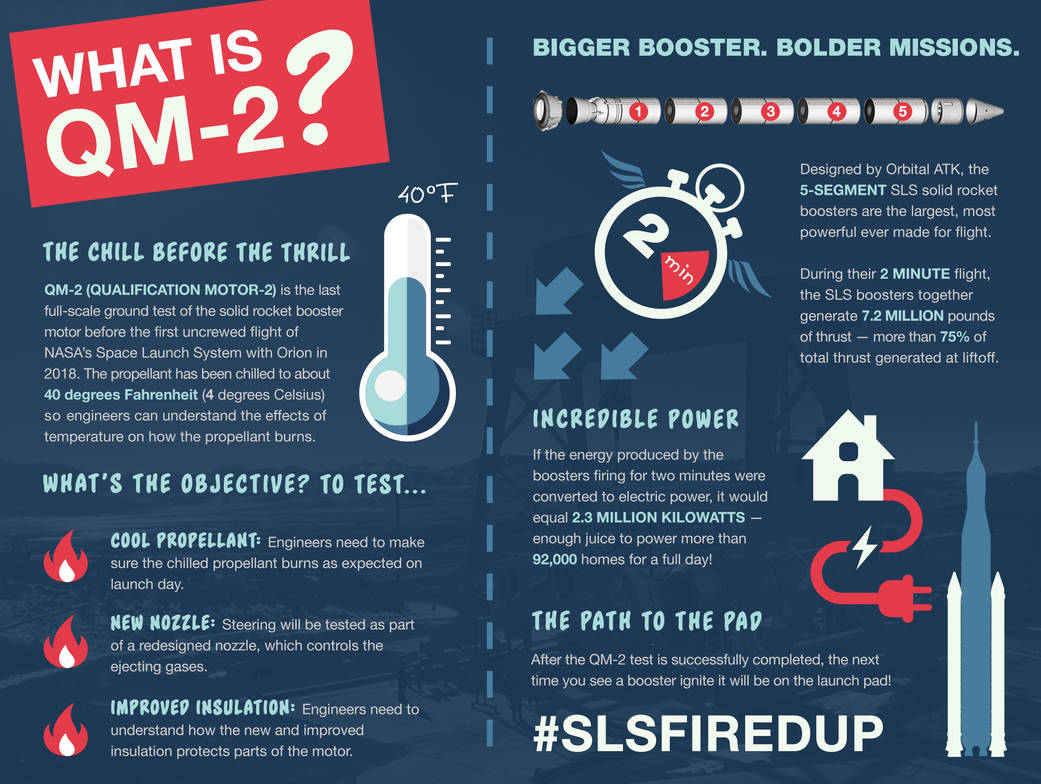 SLS Engine Test 2 Infographic