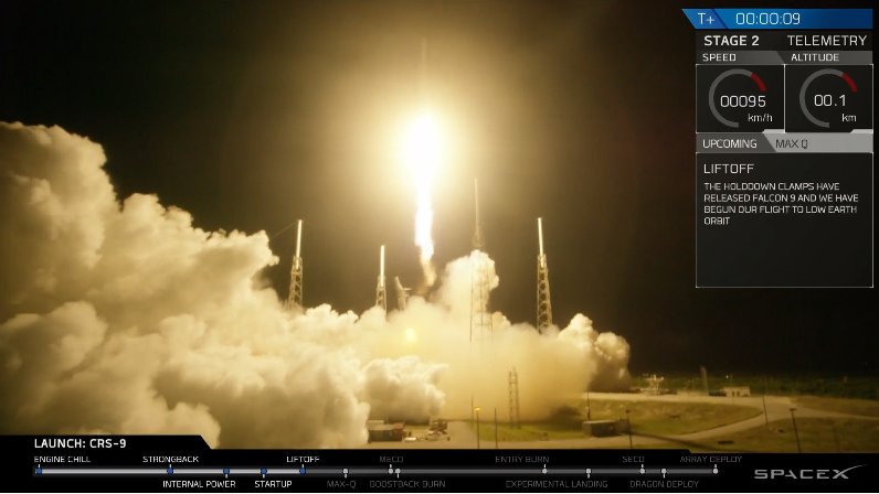 Dragon Lifts Off, July 18, 2016