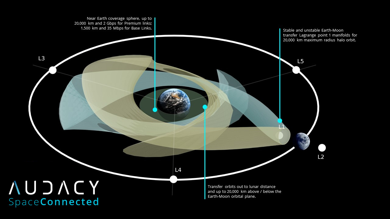 New Space Startup Audacy Shoots for the Moon