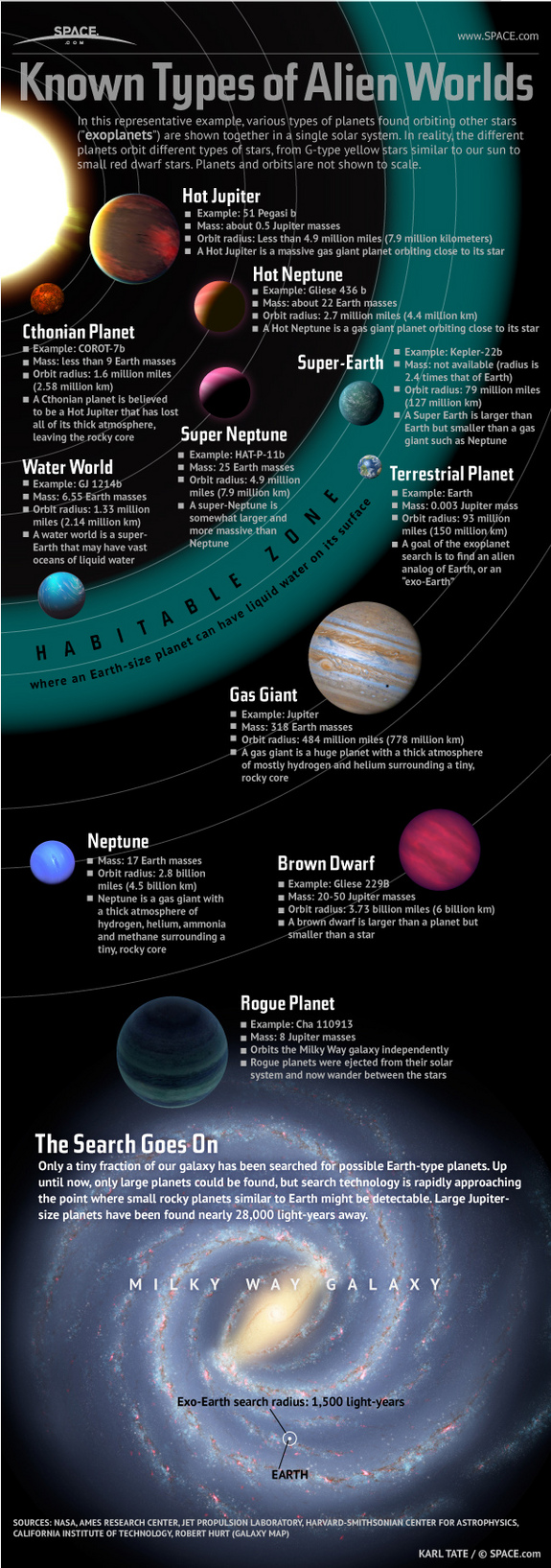 solar system stuff
