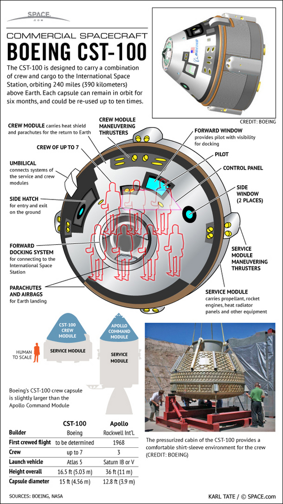 Find out the facts about Boeing's new manned space capsule, in this SPACE.com infographic.