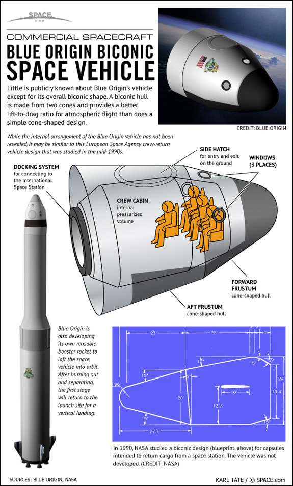 Find out what is known about Blue Origin's mysterious new space vehicle, in this SPACE.com infographic.