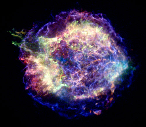 What Is a Supernova?