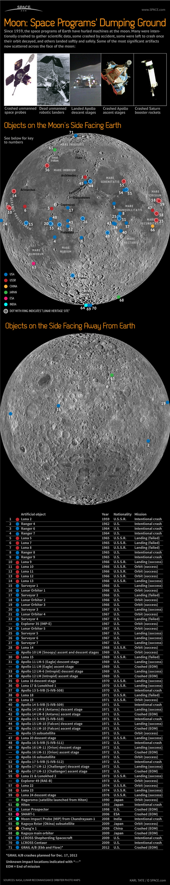 Learn about the dozens of dead space vehicles that litter the surface of the moon, in this SPACE.com infographic.