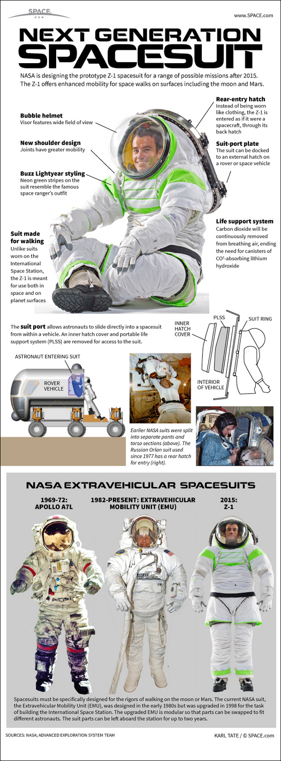 Learn about how NASA is developing a new spacesuit for exploring the moon and Mars, in this SPACE.com infographic.