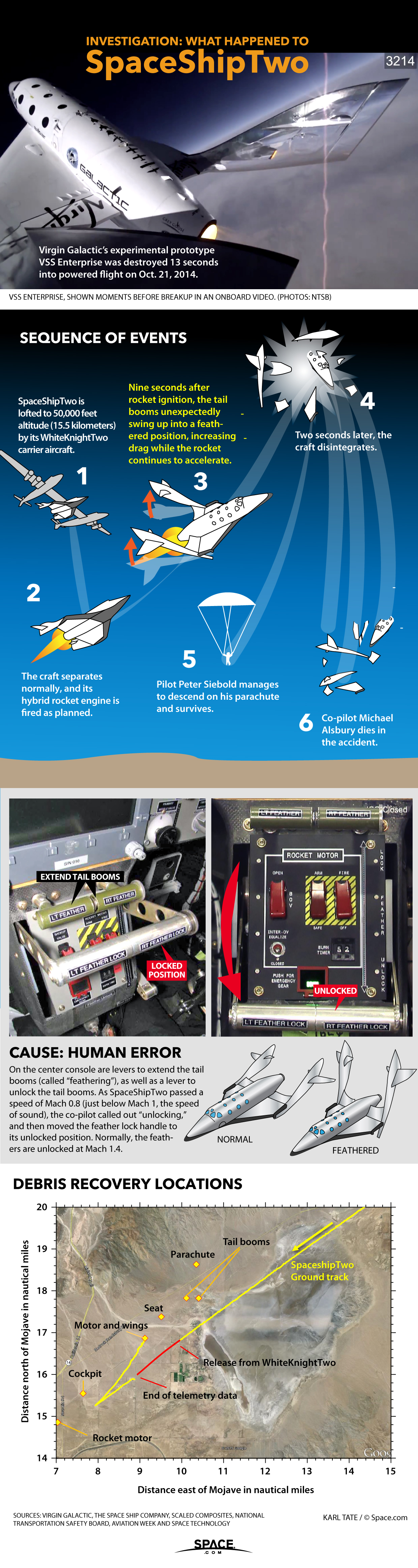 Diagram shows the events that led to the SpaceShipTwo accident.