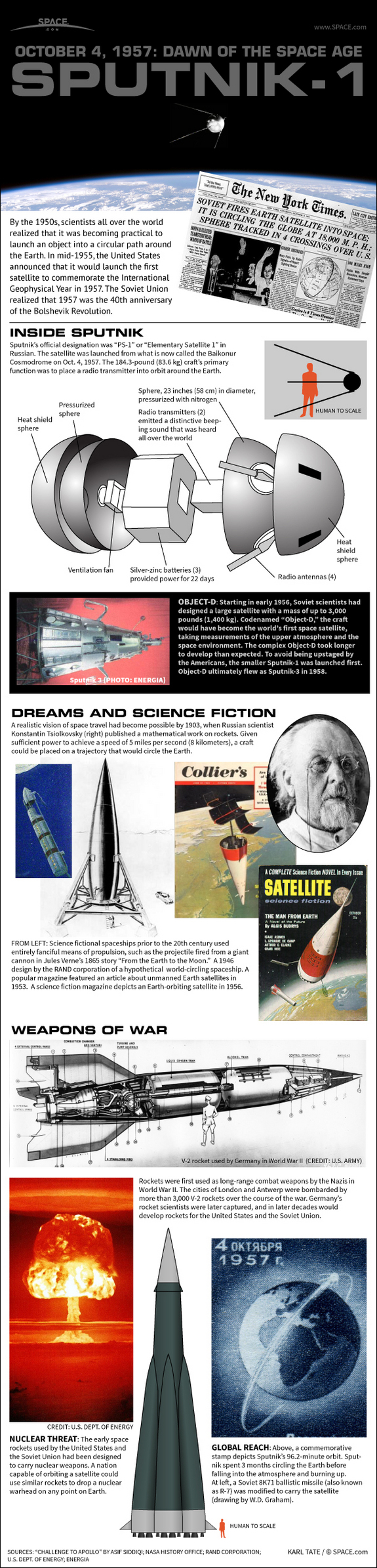 Find out how Russia launched the world's first satellite, Sputnik-1, in this SPACE.com infographic.